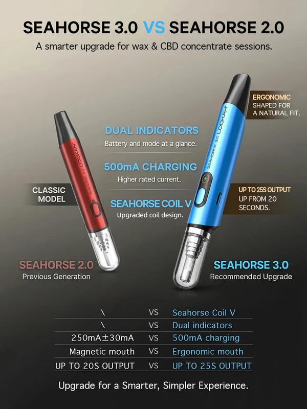 Lookah Seahorse 3.0 Electric Nectar Collector